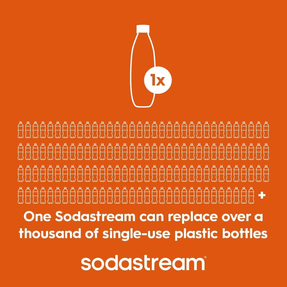 Sodastream Slim Sparkling Water Bottle Twin Pack White 16.9 oz – 3