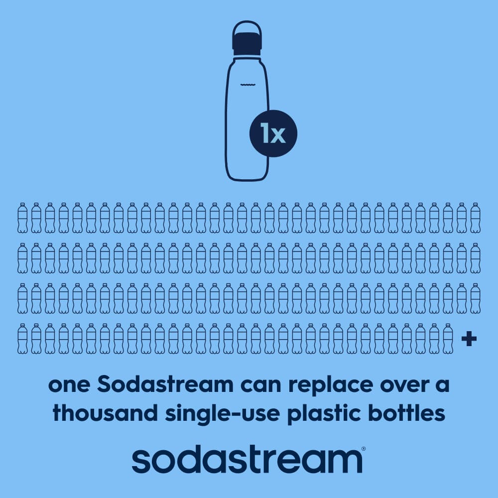 Sodastream Fizz & Go™ Insulated Stainless Steel Carbonating Bottle Arctic 30.4 oz – 6